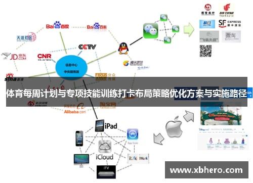 体育每周计划与专项技能训练打卡布局策略优化方案与实施路径