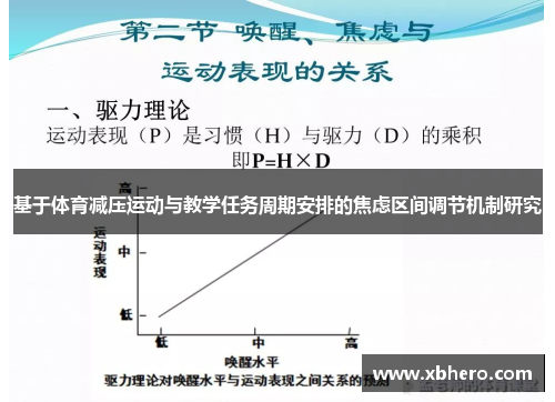 基于体育减压运动与教学任务周期安排的焦虑区间调节机制研究