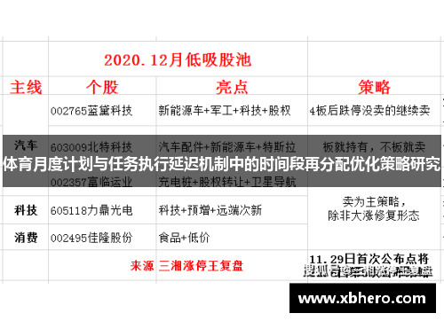 体育月度计划与任务执行延迟机制中的时间段再分配优化策略研究