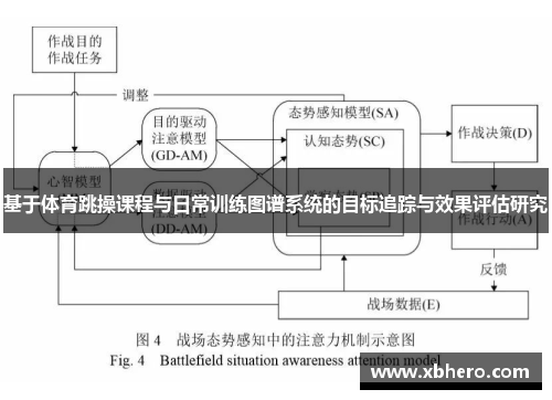 基于体育跳操课程与日常训练图谱系统的目标追踪与效果评估研究
