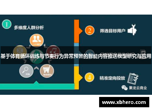 基于体育循环训练与节奏行为异常预警的智能内容推送模型研究与应用